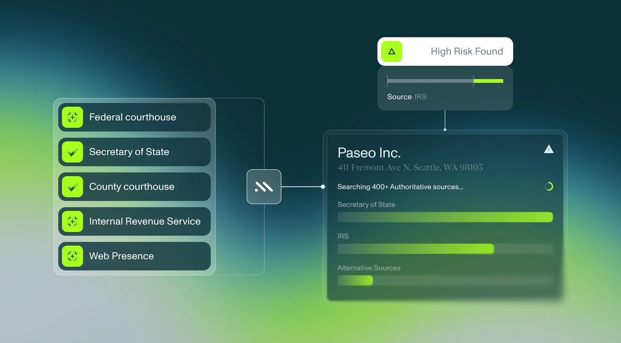 Visual of Middesk platform's returning an automated business identity profile with risk insights pulled from 400+ government and alternative data sources.
